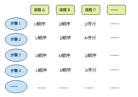 流程与步骤