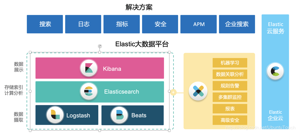 Elastic 产品生态