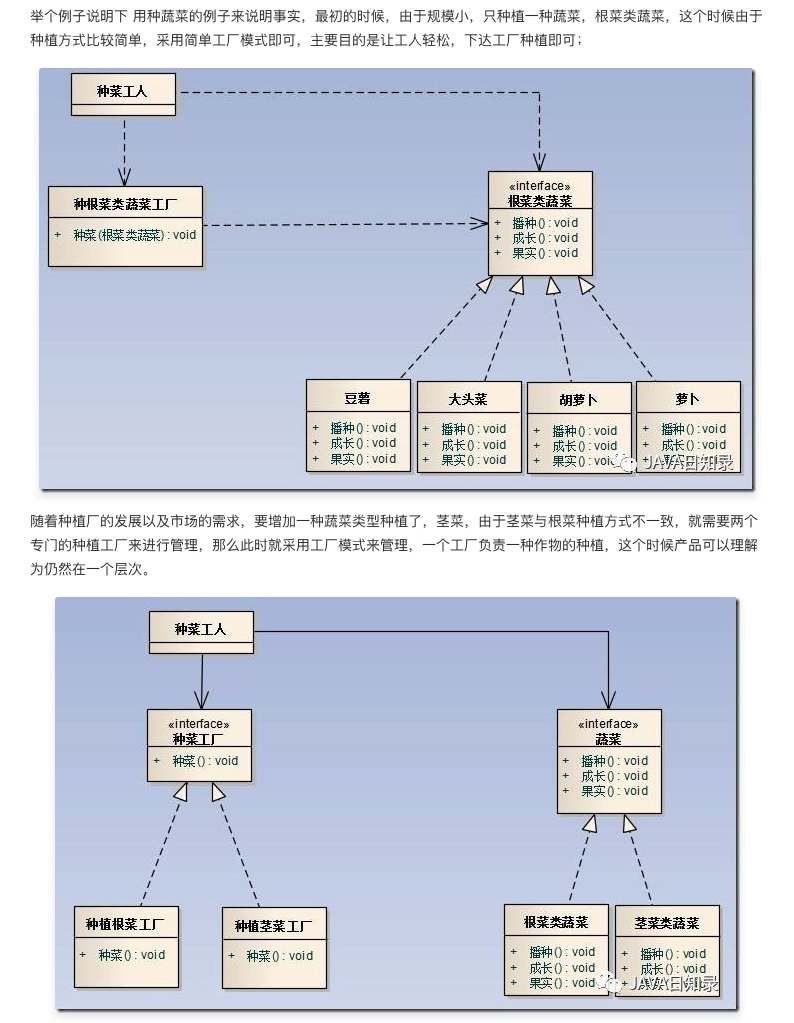 示例1