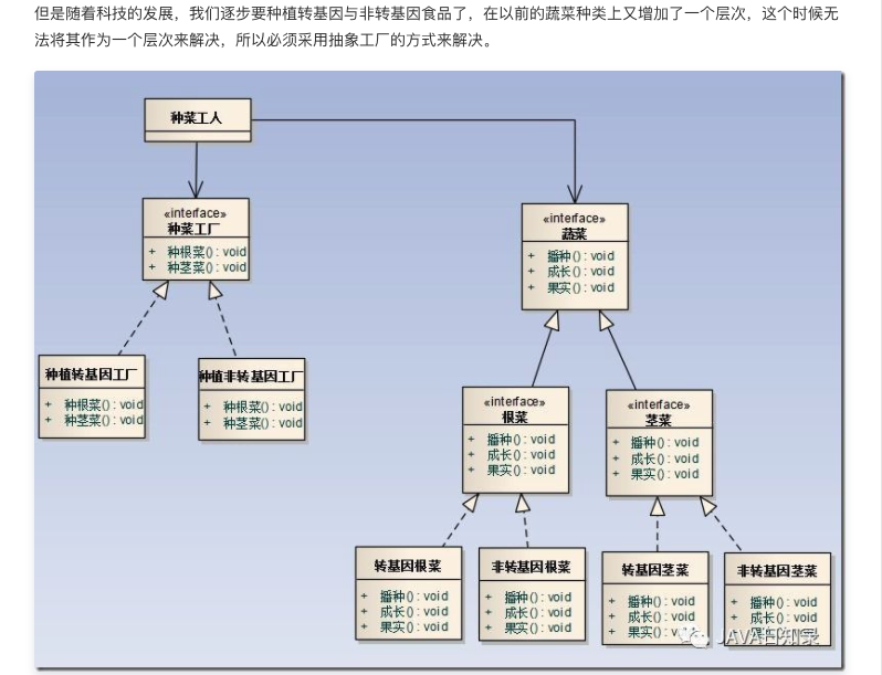 示例2