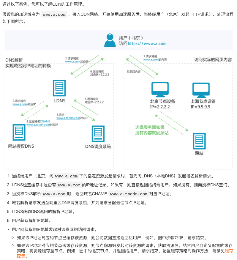 工作原理