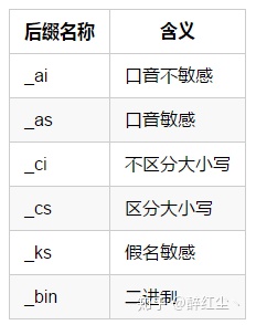字符集后缀