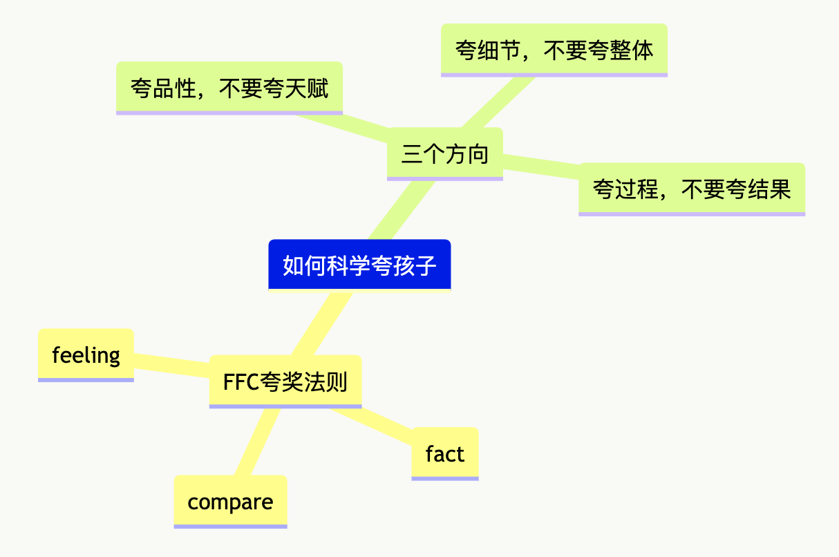 如何科学夸孩子