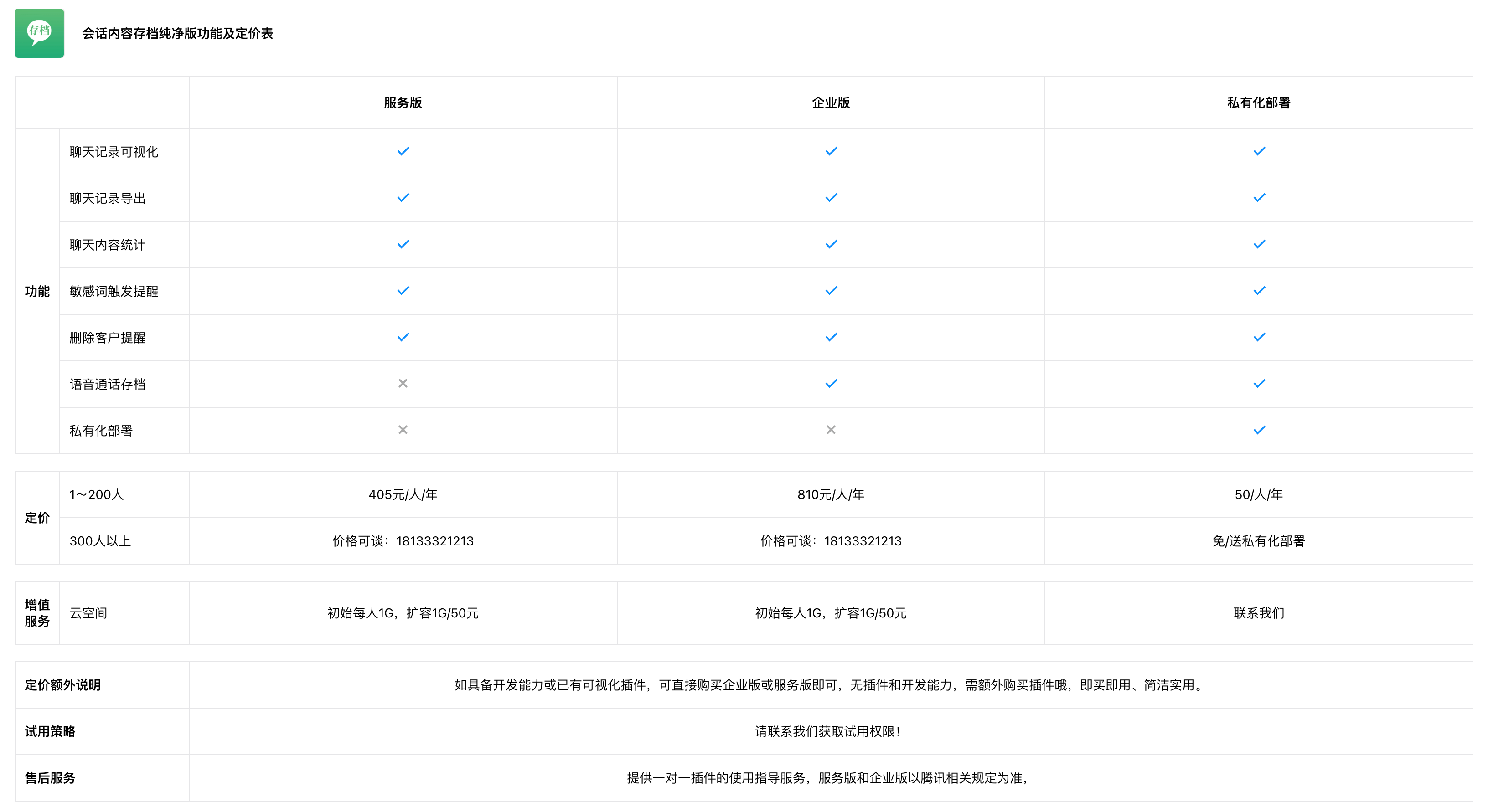 企微会话存档收费