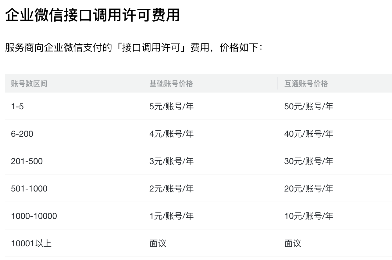企微接口调用许可费用